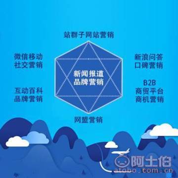 【新疆網站排名、做優化網站排名、有客尋推廣】,價格,廠家,供應商,商務服務