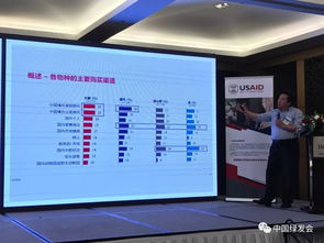 綠會(huì)秘書長(zhǎng)參加 中國(guó)對(duì)象牙 穿山甲 犀牛和虎肢體和制品消費(fèi)需求研究 發(fā)布會(huì),分享 穿山甲盤點(diǎn)之年 保護(hù)故事