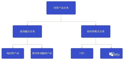 復(fù)盤思考 怎么做好一款問答產(chǎn)品
