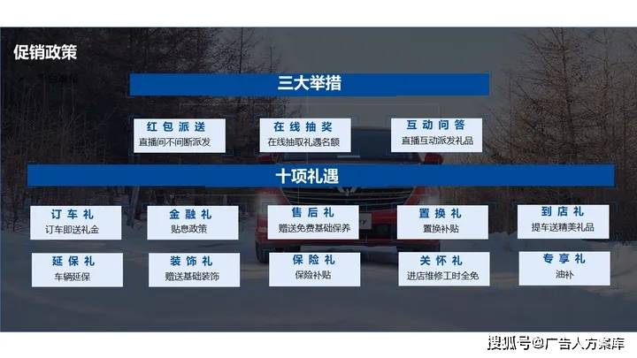 2021五菱汽車月度廠家線上直銷團(tuán)購會(huì)直播執(zhí)行方案