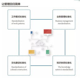 企航無憂 互動(dòng)問答終于來了