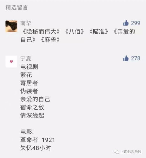 互動問答中獎名單