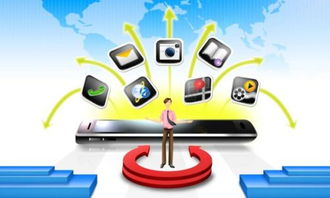 移動學習系統不好用 方法不對