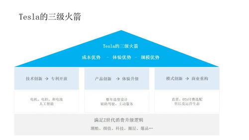 從3個(gè)維度,打造智能汽車產(chǎn)品創(chuàng)新方法論