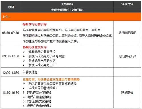 標(biāo)桿考察走進(jìn)北京瑪氏食品 厚積薄發(fā),以終為始