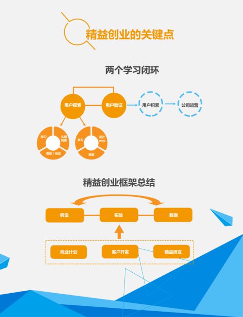 圖解廈門理工學院 慧科集團創業實訓室與精益創業