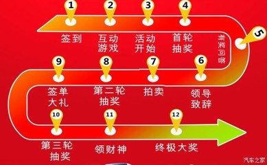 【圖】【東莞】傳祺7周年感恩7重禮廠家搶購會.東莞站-經(jīng)銷商活動-廣東_廣東論壇_汽車之家論壇