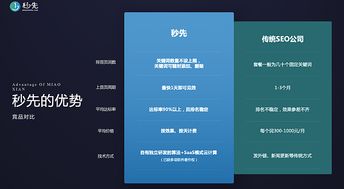 seo優化專業推廣平臺 就在點亮工廠 在線訂票 互動吧