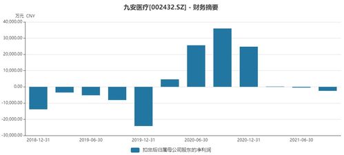 價值40億的互動問答 九安醫療狂飆9連板 真 飛升 還是游資盛宴