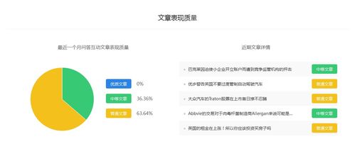 問答互動 百家號財經領域排行,新作者選擇哪個領域好