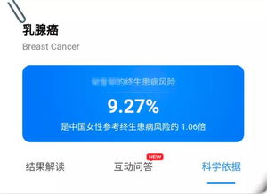 乳腺癌 年輕人中的第一大癌癥乳為何中國的女性發病率更高 財富號評論 ...