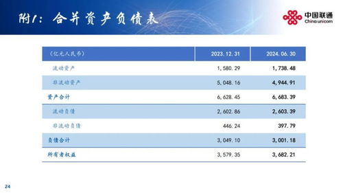 向新增長 中國聯通半年業績發布 附ppt和問答實錄